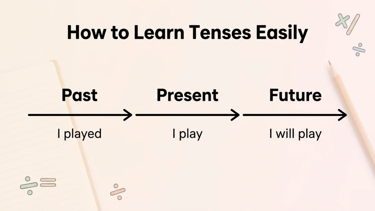 How to Learn Tenses Easily – Simple and Helpful Tricks and Practical Methods for Students
