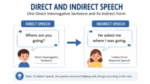 Direct and Indirect Speech Interrogative Sentences Examples – Simple Rules and Clear Guide for Students