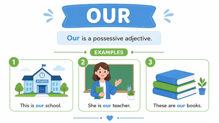 Our Part of Speech in English: Complete and Detailed Guide with Easy Examples