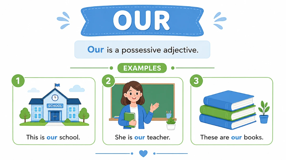 Our Part of Speech in English: Complete and Detailed Guide with Easy Examples